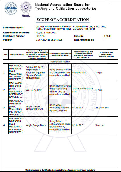 NABL Scope